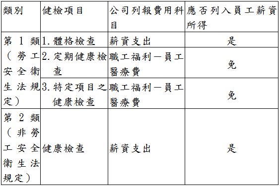 台北市北投區冠州稅務記帳士事務所 冠州稅務記帳士事務所